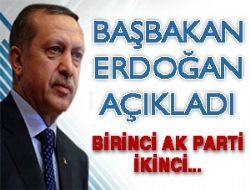 İşte AK Parti'nin Erzurum oy oranı