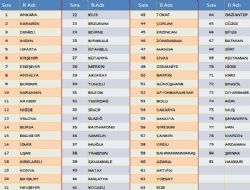 Bilge'den YGS tebriki