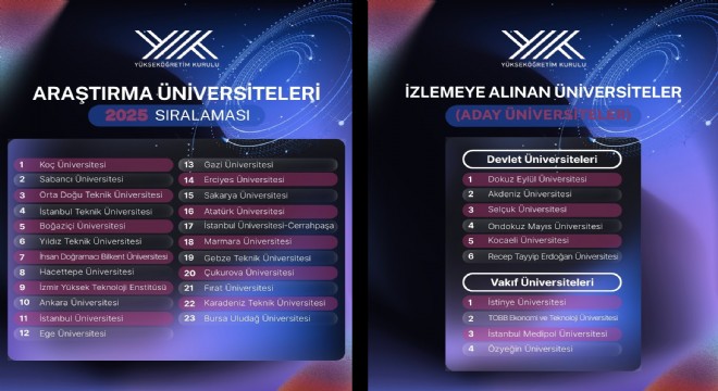 ATAUNİV 16. sıraya yükseldi