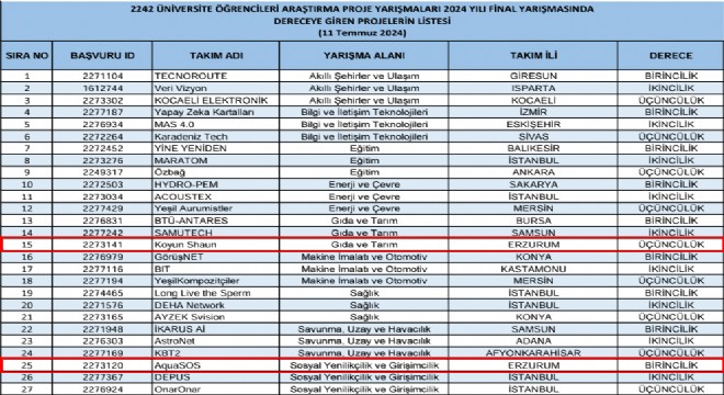 Bilimsel araştırmada ATAUNİ farkı