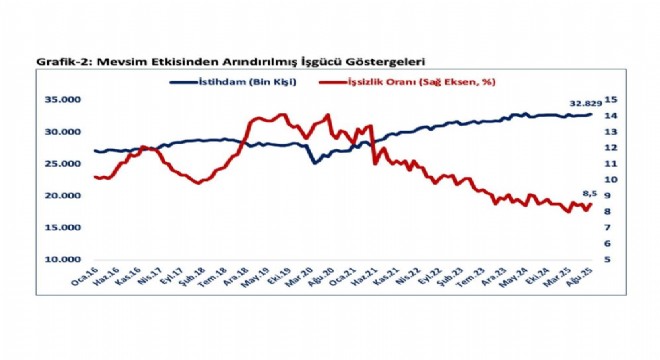 Bolat dış ticaret verilerini değerlendirdi