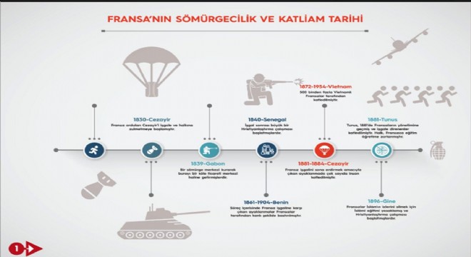 Erdoğan'dan Fransız soykırımına şemalı örnek