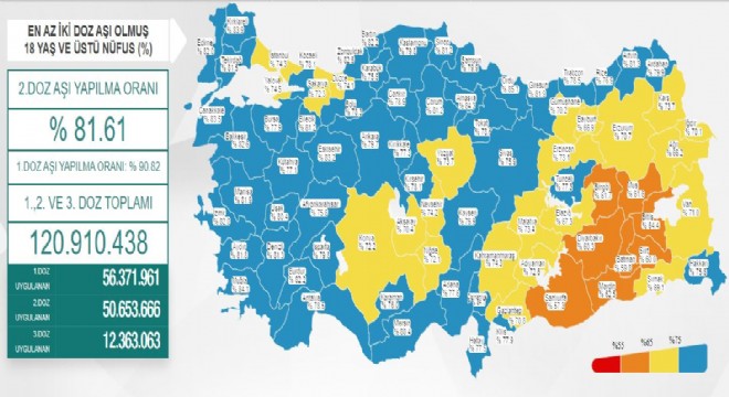 Erzurum 2'inci doz aşı oranı yüzde 70.7'ye yükseldi