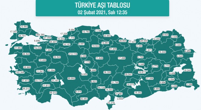 Erzurum'da 16 bin 242 kişi aşı oldu