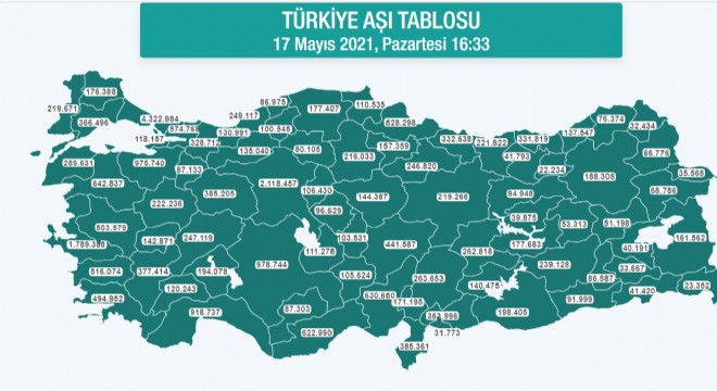 Erzurum'da 188 bin 308 kişi aşı oldu