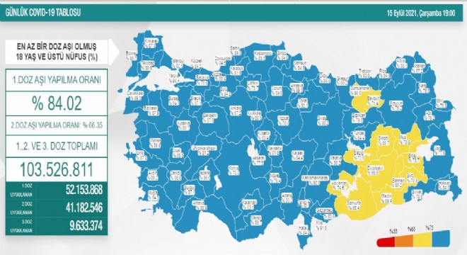 Erzurum'da aşılanma oranı yüzde 76.2'ye yükseldi