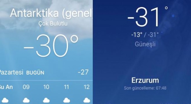 Erzurum eksi 31 dereceyi gördü