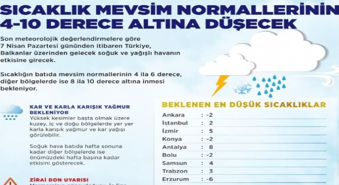 Erzurum eksi 6 dereceyi görecek