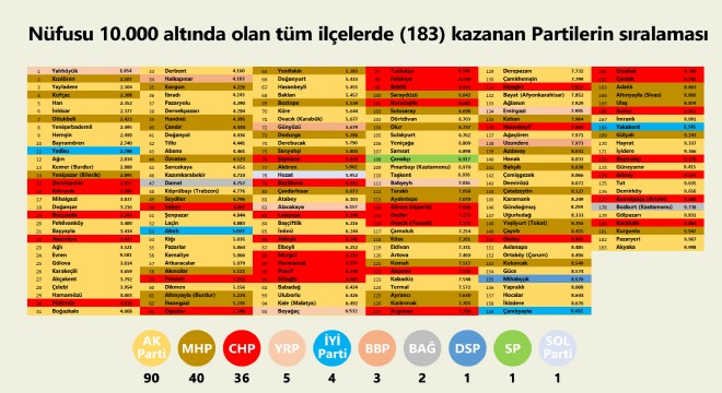 İçlerinde Uzundere ve Pazaryolu'da var