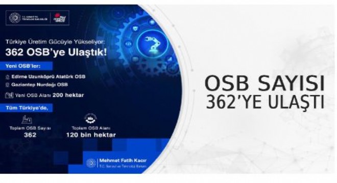 OSB sayısı 362'ye ulaştı