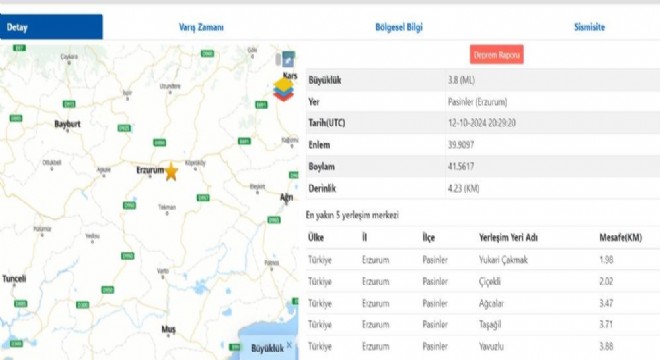 Pasinler Ağcalar'da deprem