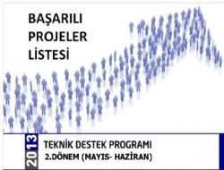 İşte desteklenecek 12 Proje…
